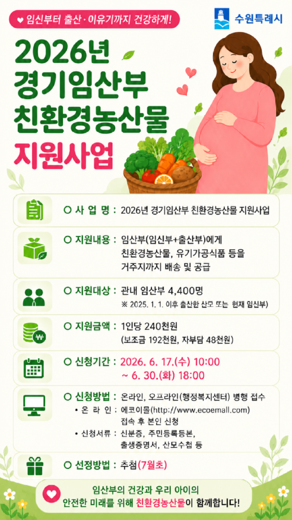 0617.수원특례시임산부4400명에친환경농산물지원한다.png
