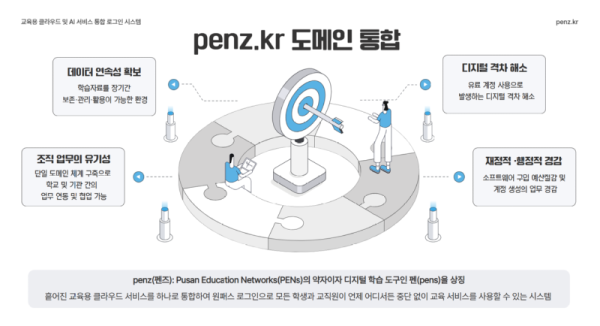 20260728 부산교육청, 초1~고3까지 계정 하나로 AI 유료 서비스 쓴다_붙임1.png
