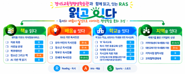260917 경기도교육청평생학습관, 함께 읽고 잇는 라스(읽고 잇다) 추진(경기도교육청평생학습관)(참고자료2).png